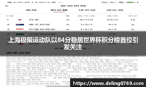 上海极限运动队以84分稳居世界杯积分榜首位引发关注